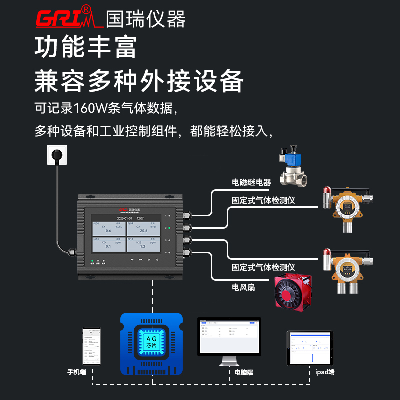 氣體檢測報警儀在化工廠的應用